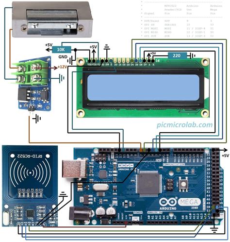 rfid based access control system using microcontroller|rfid key card entry systems.